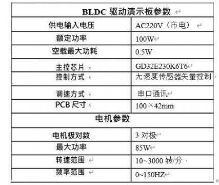 变频洗碗机无刷驱动器方案