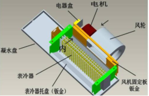 无刷高压工业风机驱动控制器解决方案