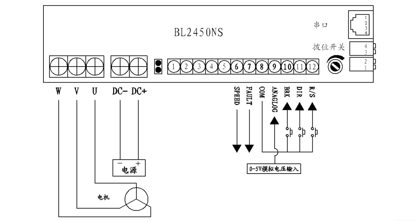 无刷直流电机驱动器BL-2450NS