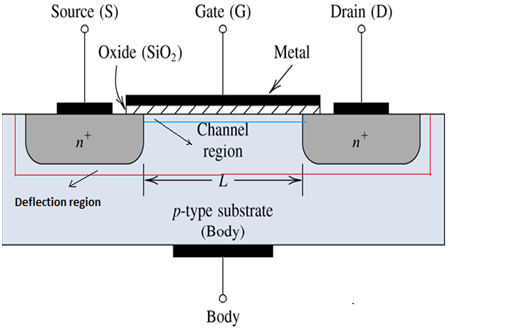 MOSFET晶体管工作原理