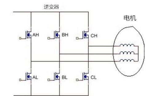 直流无刷控制器控制原理