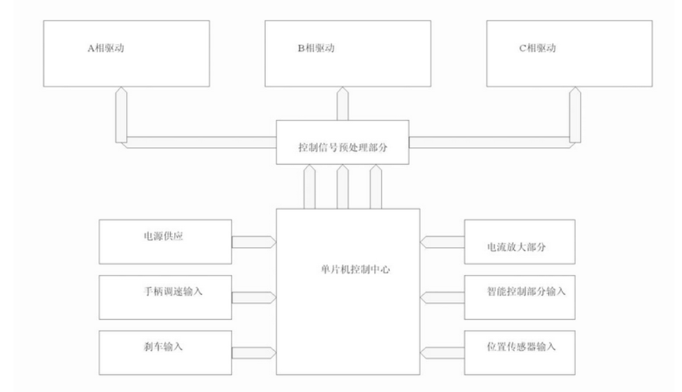  电车无刷控制器电路原理图