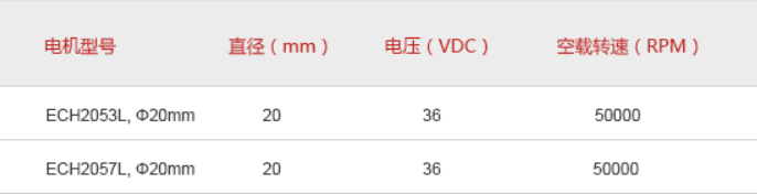 打磨机无刷电机参数