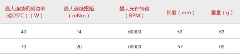 打磨机无刷电机参数2