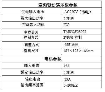 变频驱动方案