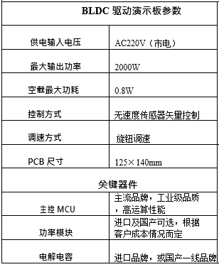 变频工业吊扇无刷驱动参数